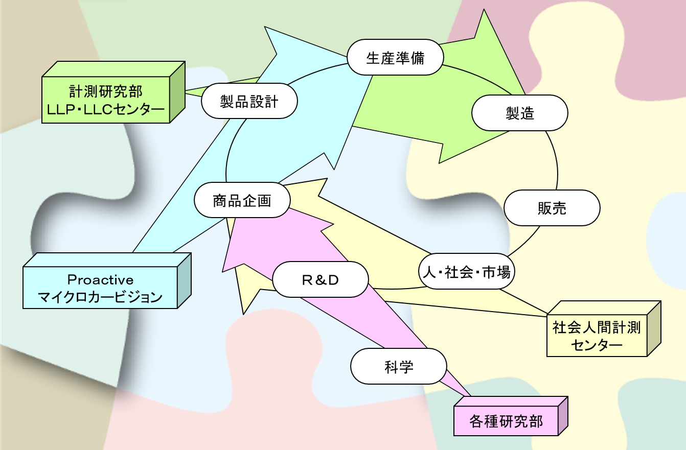 「リングモデル」とは