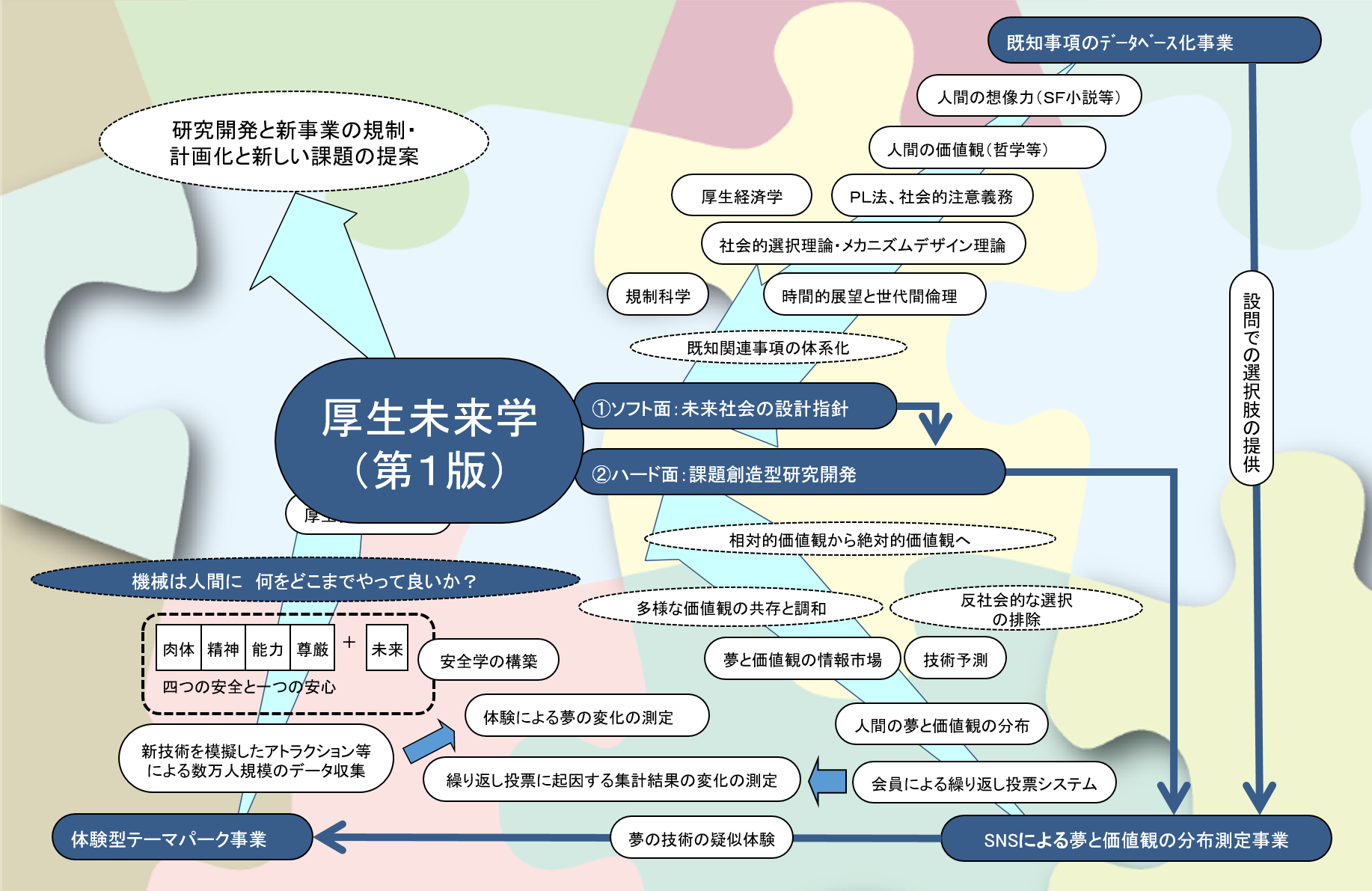 「厚生未来学」とは